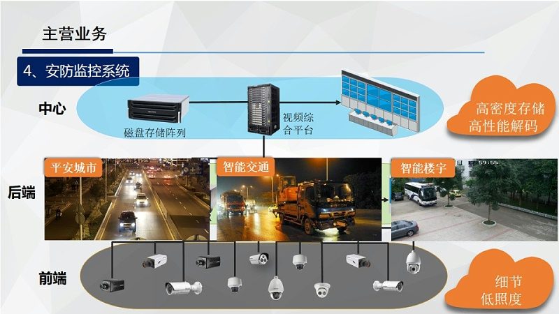 小区周界安全，如何选择合适的报警系统厂家？**